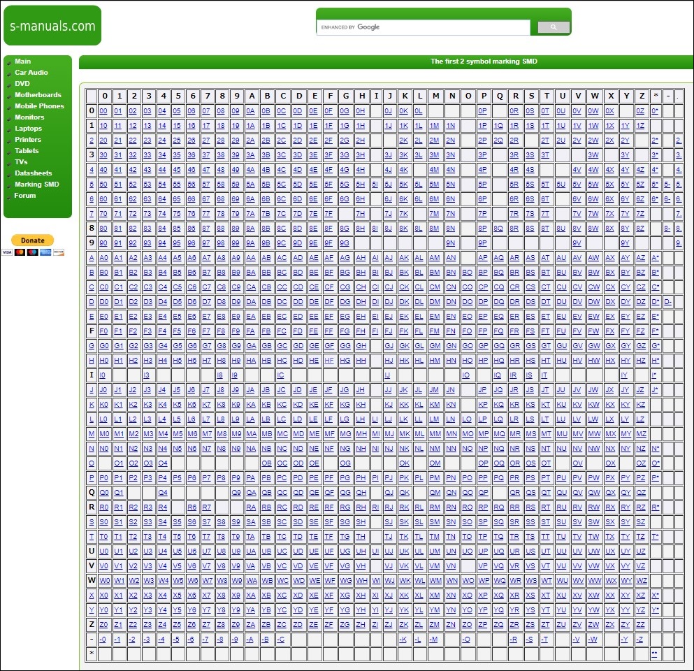 チップトランジスタの記号から型番を知る方法 Jh1lhvの雑記帳