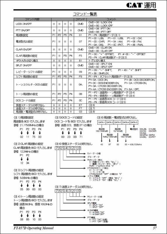 FT-857 のシリアル通信をモニタしてみる - JH1LHVの雑記帳