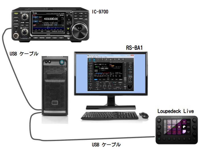 Ic 9700 パソコン 接続: Ic 9700 ターミナルモード設定方法 – OFMYEJ