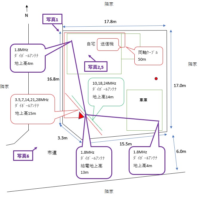 ダイポールアンテナ 工具なしで取付可能、軽量コンパクトタイプ＞第一電波工業、18MHz帯用