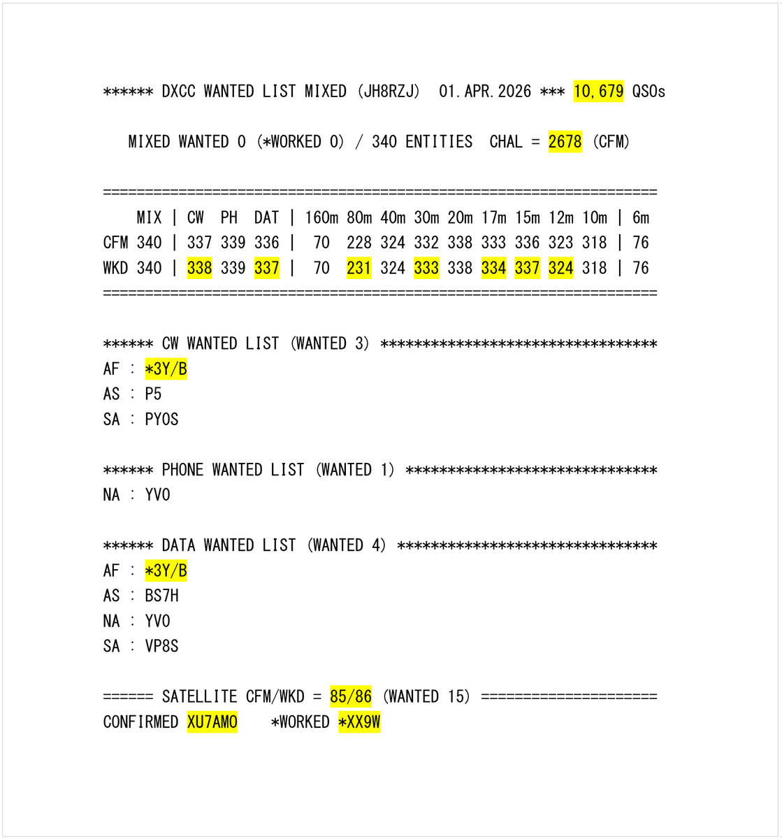 DXCC WANTED LIST 2026/04/01 - 無線のムに濁点 JH8RZJ