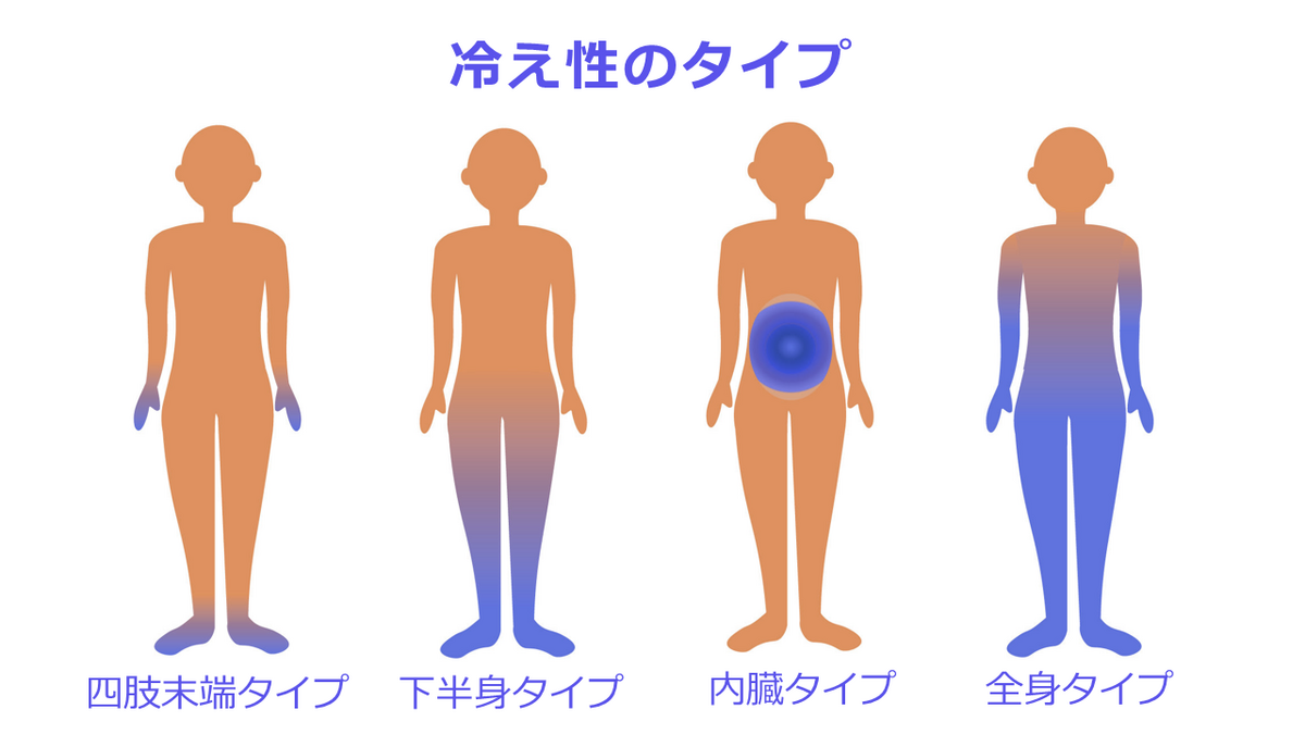 冷え性の症状には、さまざまなタイプがある