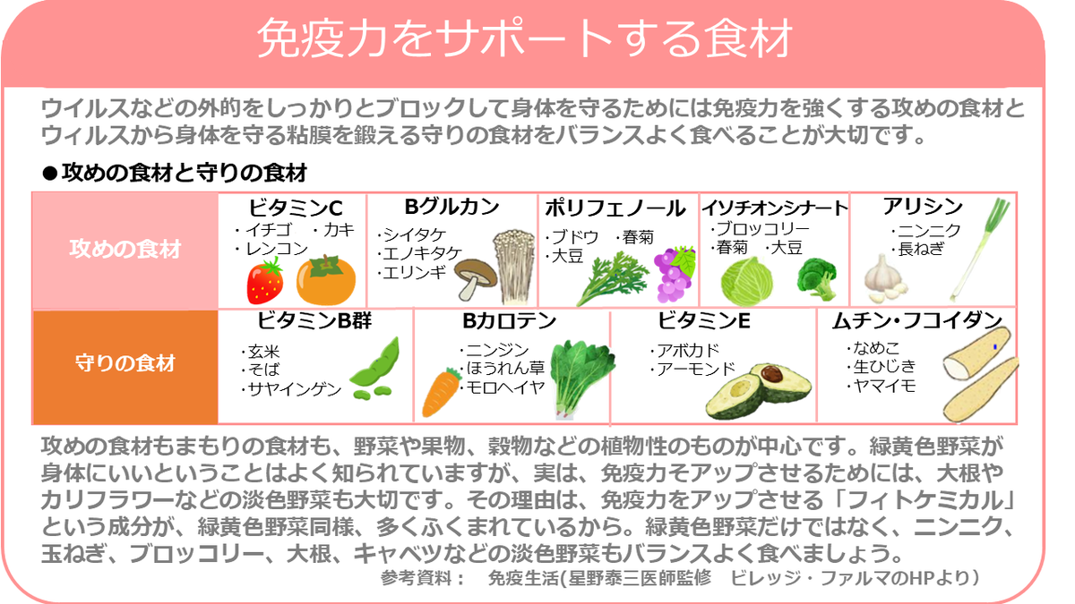 免疫力をサポートする食材