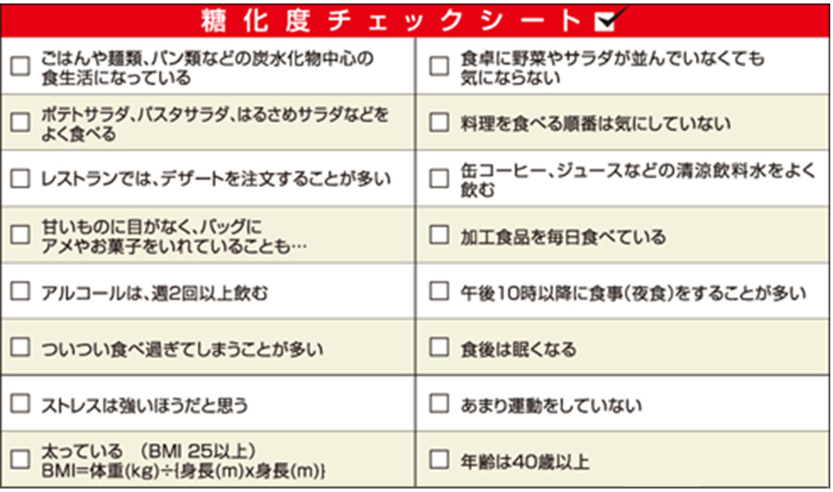 アナタは大丈夫？糖化度をセルフチェック