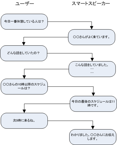 f:id:JHashimoto:20180714105720p:plain f:id:JHashimoto:20180714105720p:plain