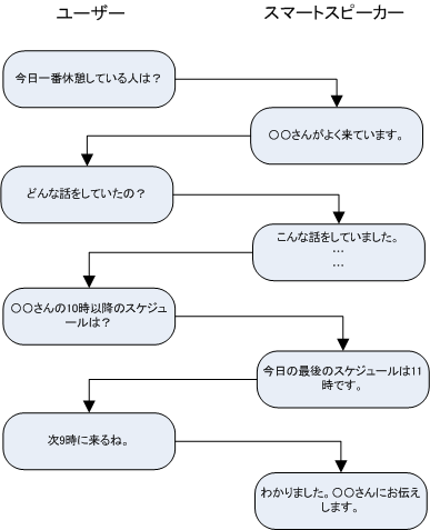 f:id:JHashimoto:20180714105720p:plain