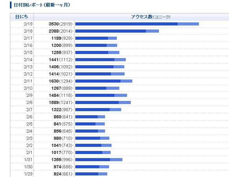 f:id:JITSU:20100219233116j:image