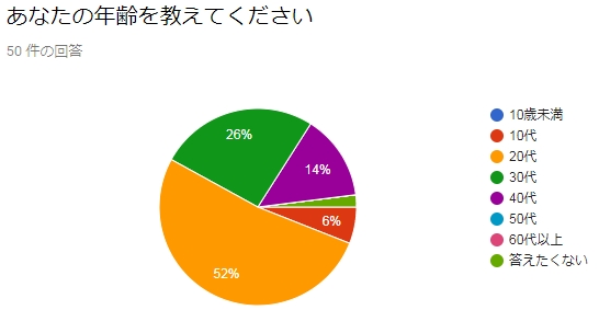 f:id:JITSU:20190615134302j:image