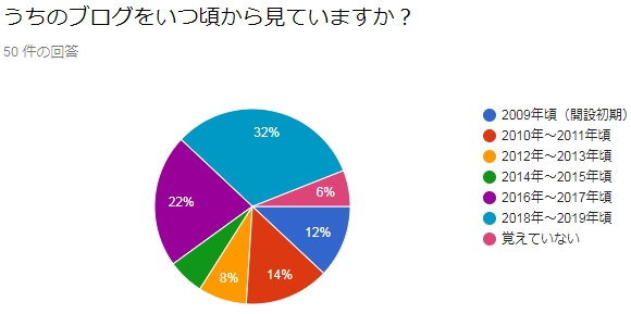 f:id:JITSU:20190615144524j:image
