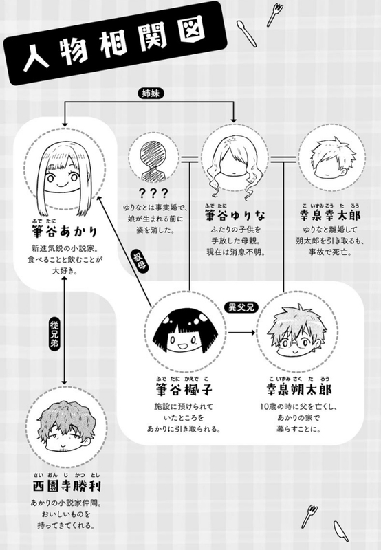 半熟ファミリア 腹ペコ兄妹の熟成レシピ 1巻の感想 すべての実妹キャラ好きのために はじめての漫画家 イラストレーター めざせ 漫画家とイラストレーター 初心者がはじめる漫画とイラストの描き方の独学日記