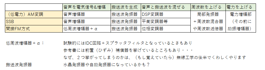f:id:JL1SFV:20210914003556p:plain