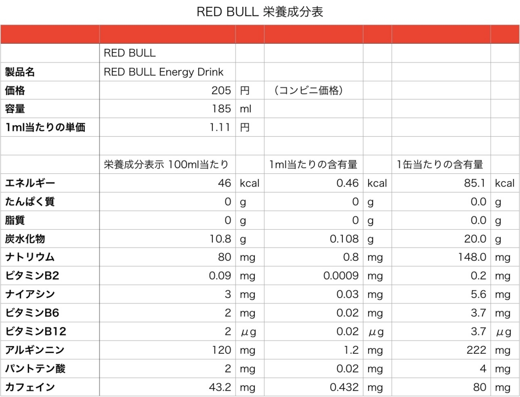 Redbull 成分 Alomsh
