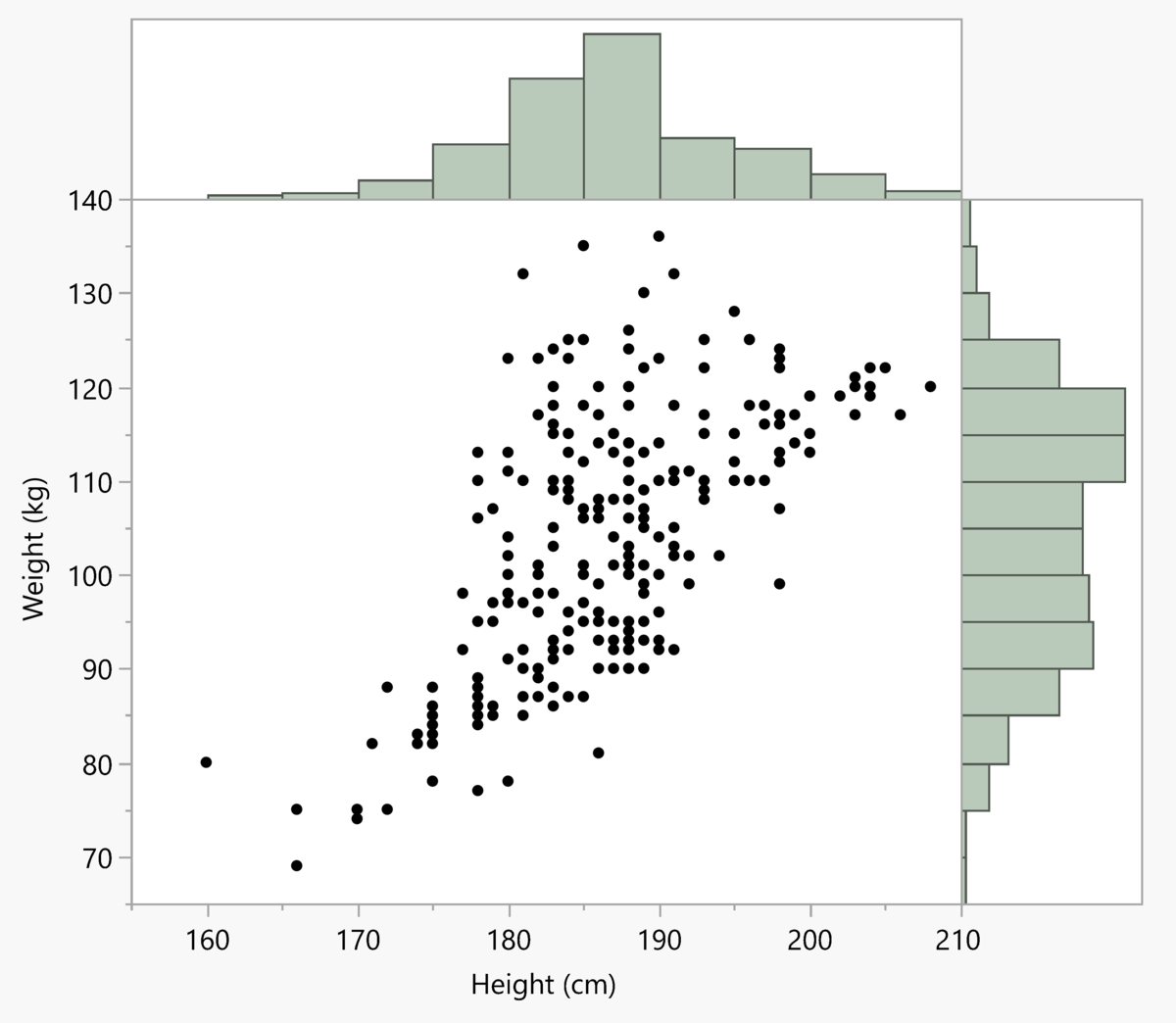 ラグビーワールドカップ 19 選手の体格はパフォーマンスに影響を与えたのか 統計解析ソフト Jmp ブログ