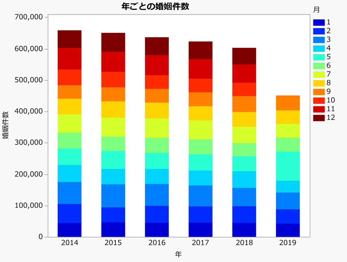 f:id:JMP_Japan:20191223151223p:plain f:id:JMP_Japan:20191223151223p:plain