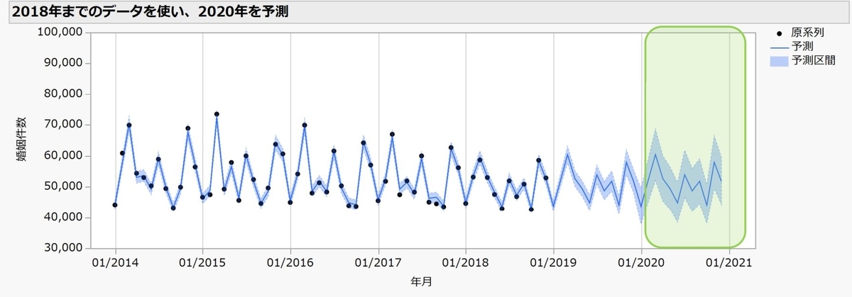 f:id:JMP_Japan:20191223151537j:plain f:id:JMP_Japan:20191223151537j:plain