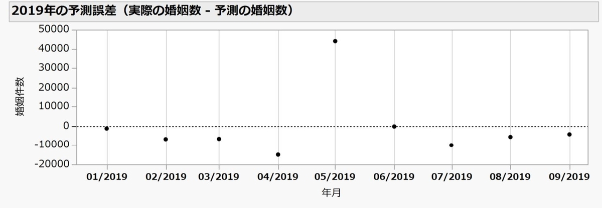 f:id:JMP_Japan:20191223151543j:plain f:id:JMP_Japan:20191223151543j:plain