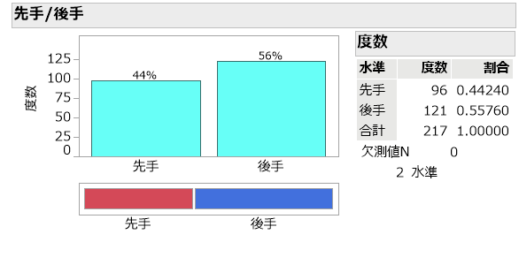 f:id:JMP_Japan:20200717110156p:plain