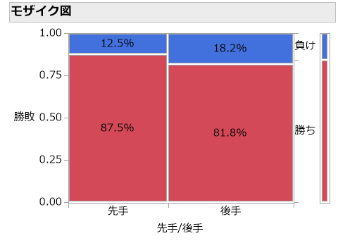 f:id:JMP_Japan:20200717110325p:plain