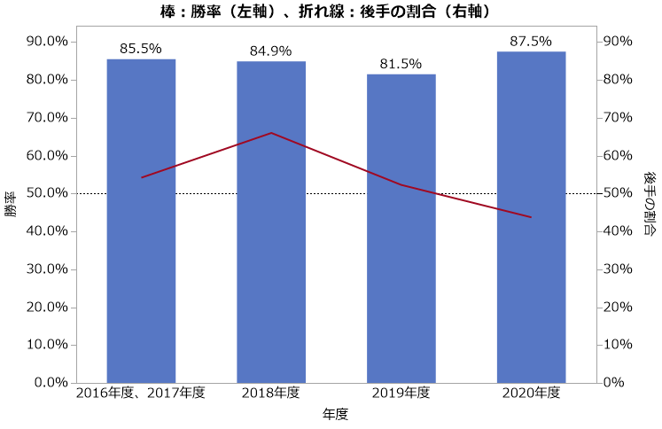 f:id:JMP_Japan:20200717110413p:plain