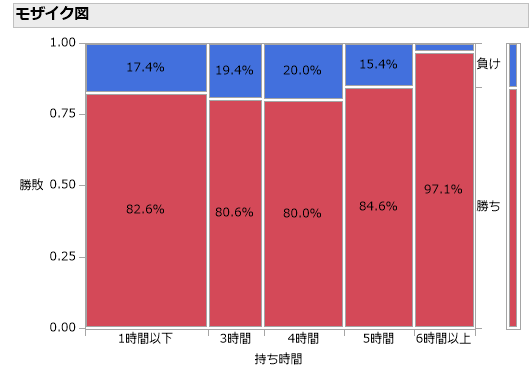 f:id:JMP_Japan:20200721132801p:plain