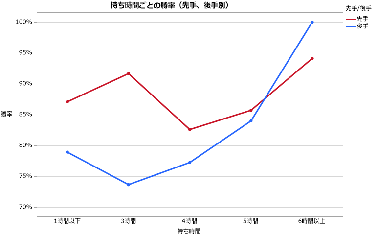 f:id:JMP_Japan:20200721133011p:plain