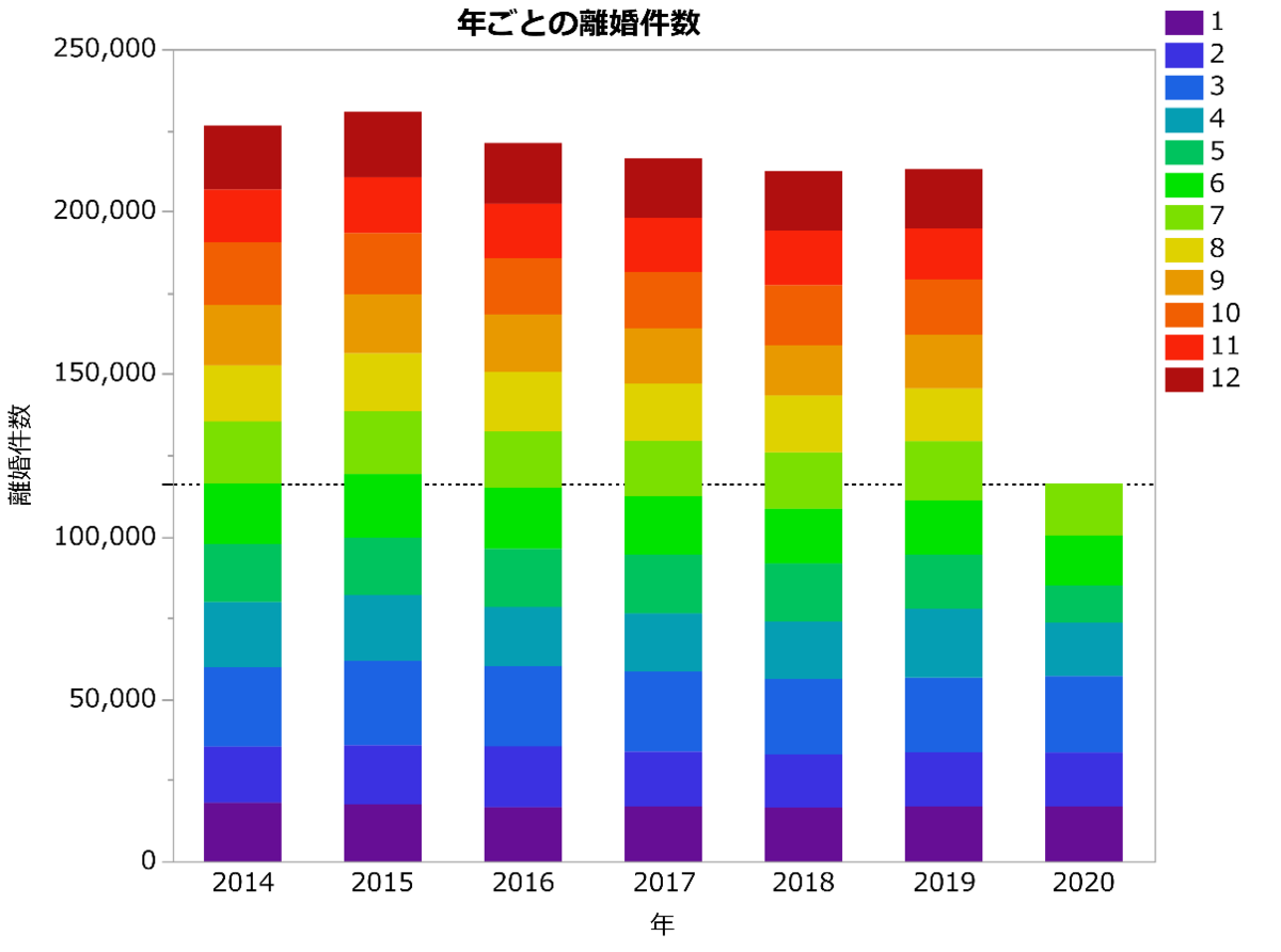 f:id:JMP_Japan:20201006214415p:plain f:id:JMP_Japan:20201006214415p:plain