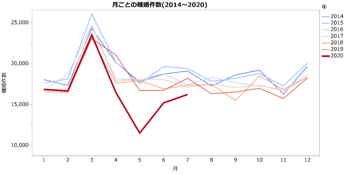 f:id:JMP_Japan:20201006214640p:plain f:id:JMP_Japan:20201006214640p:plain