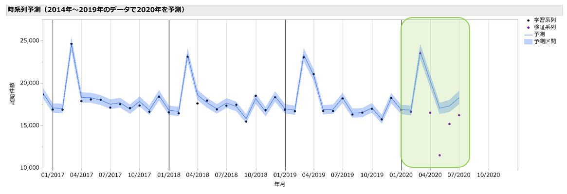 f:id:JMP_Japan:20201006214817j:plain f:id:JMP_Japan:20201006214817j:plain