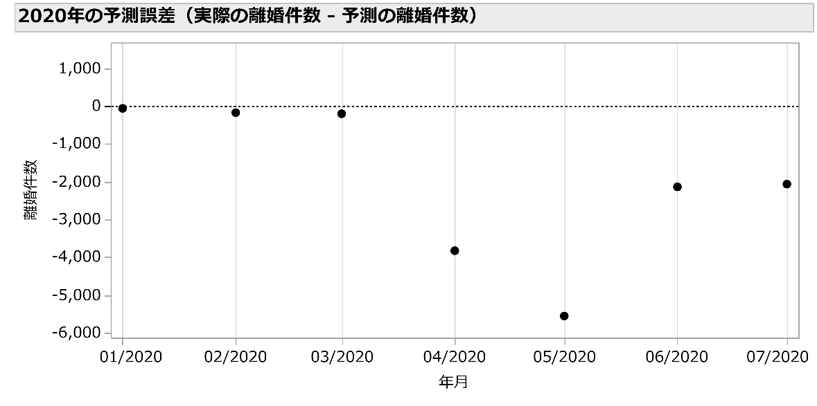 f:id:JMP_Japan:20201006214901p:plain f:id:JMP_Japan:20201006214901p:plain