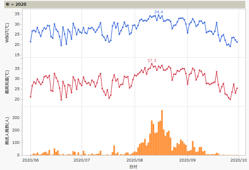 f:id:JMP_Japan:20210603150049p:plain