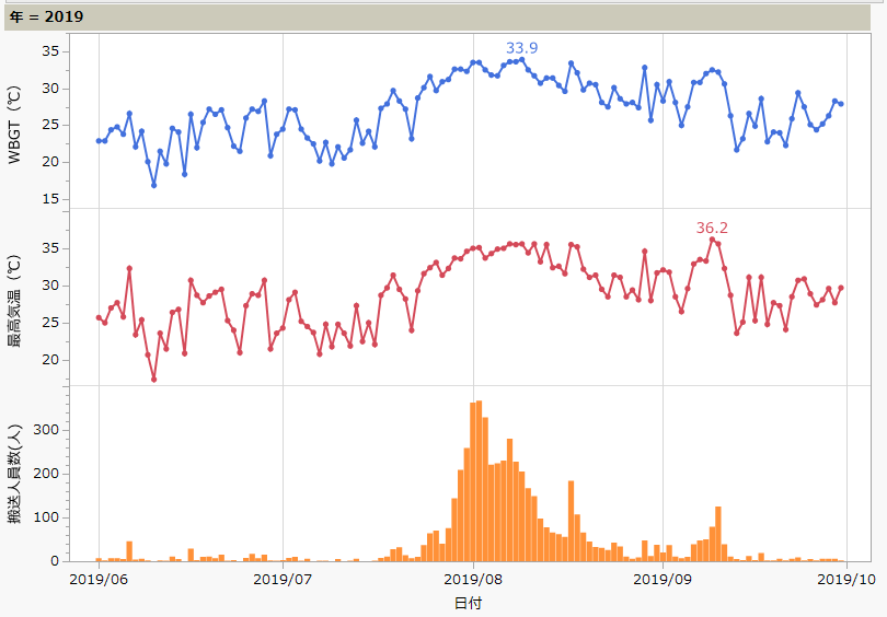 f:id:JMP_Japan:20210603150122p:plain