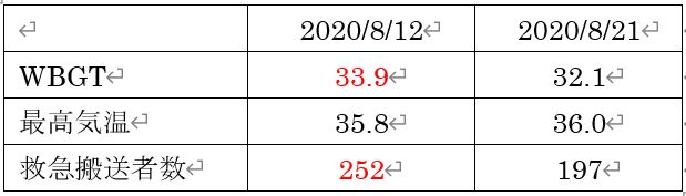 f:id:JMP_Japan:20210603150759j:plain