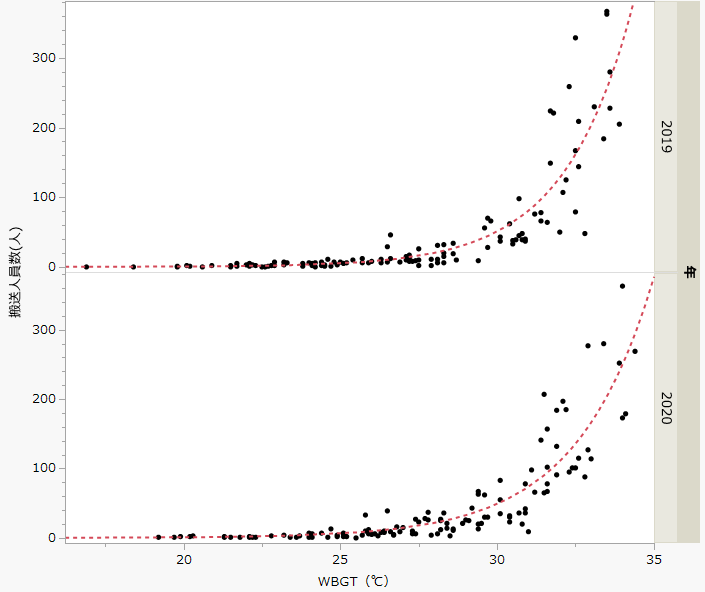 f:id:JMP_Japan:20210603150925p:plain