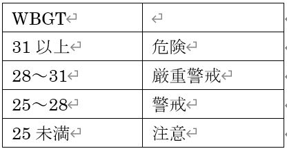 f:id:JMP_Japan:20210603151027j:plain