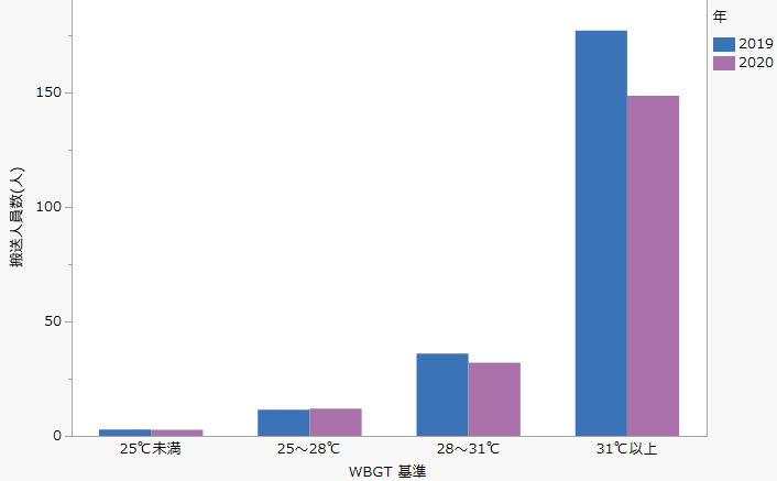 f:id:JMP_Japan:20210603151111p:plain