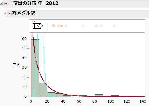 f:id:JMP_Japan:20210721111713p:plain