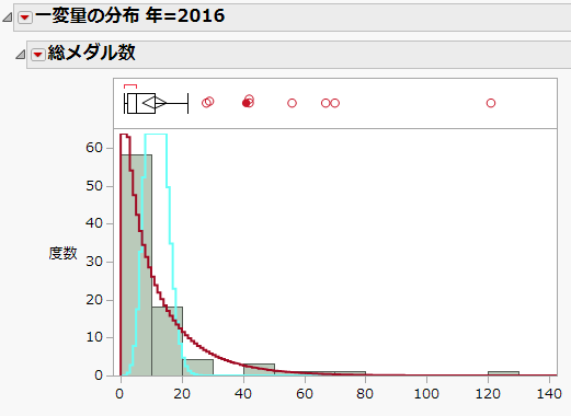 f:id:JMP_Japan:20210721111726p:plain