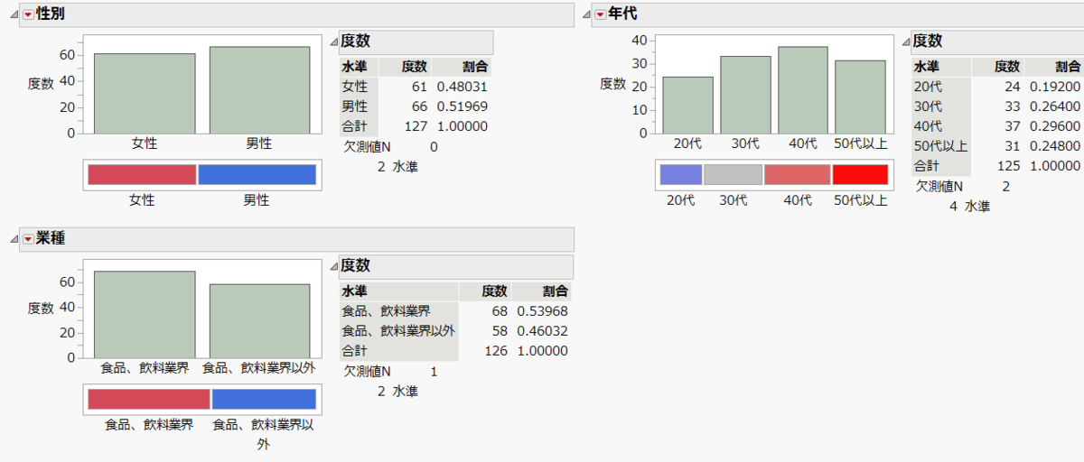 f:id:JMP_Japan:20220112140930p:plain