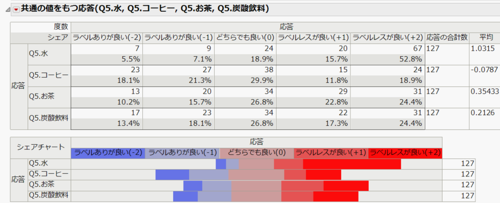 f:id:JMP_Japan:20220120140204p:plain