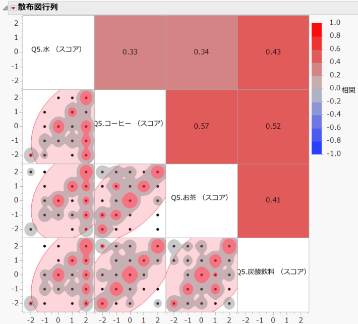 f:id:JMP_Japan:20220120140247p:plain