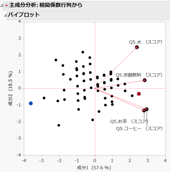 f:id:JMP_Japan:20220120140435p:plain