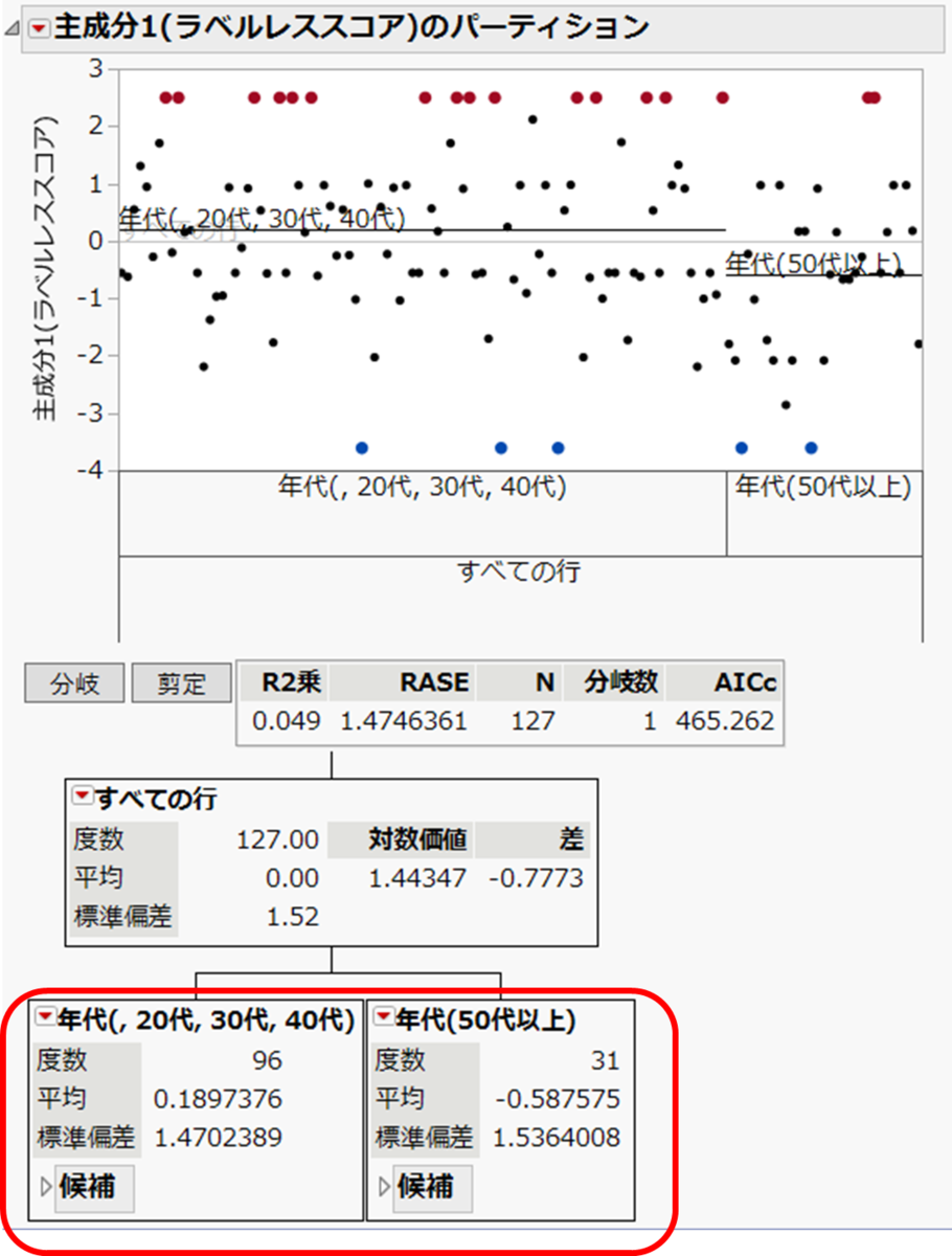 f:id:JMP_Japan:20220128104556p:plain