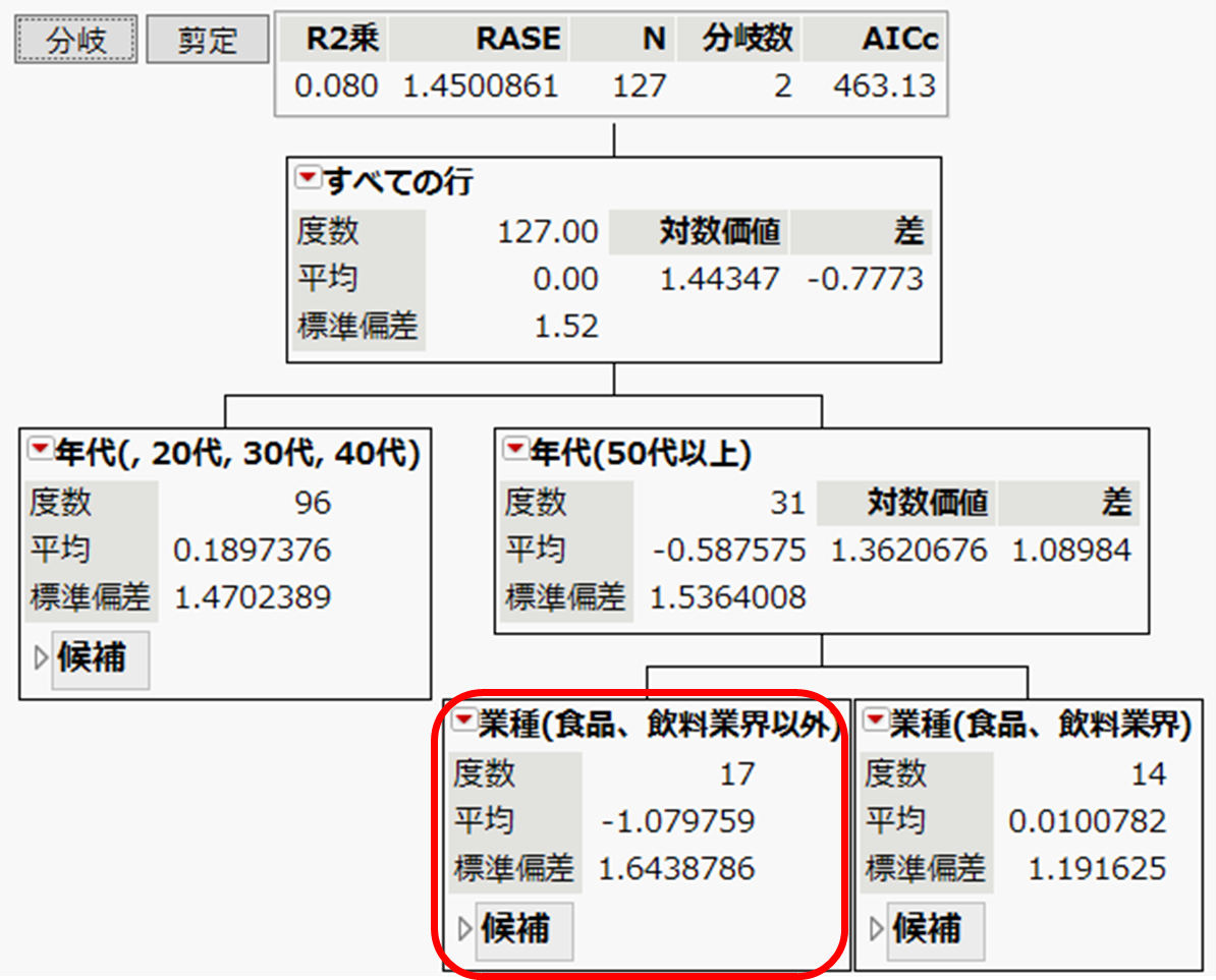 f:id:JMP_Japan:20220128104713p:plain