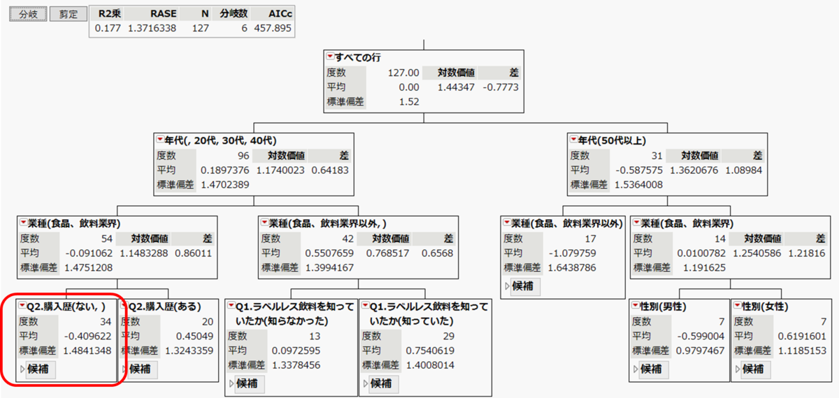 f:id:JMP_Japan:20220128104831p:plain