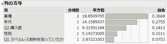 f:id:JMP_Japan:20220128104908p:plain