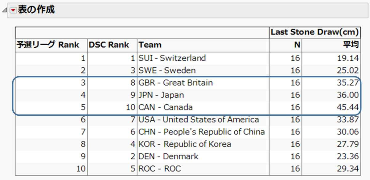 f:id:JMP_Japan:20220222103252p:plain