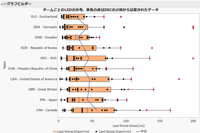 f:id:JMP_Japan:20220222103739p:plain
