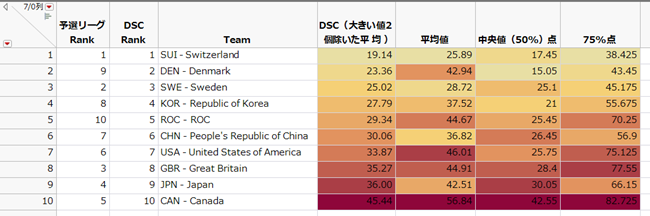 f:id:JMP_Japan:20220222103903p:plain