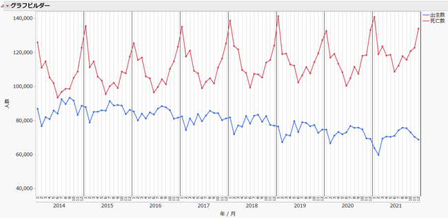 f:id:JMP_Japan:20220304152016p:plain