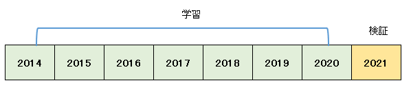 f:id:JMP_Japan:20220304152216p:plain